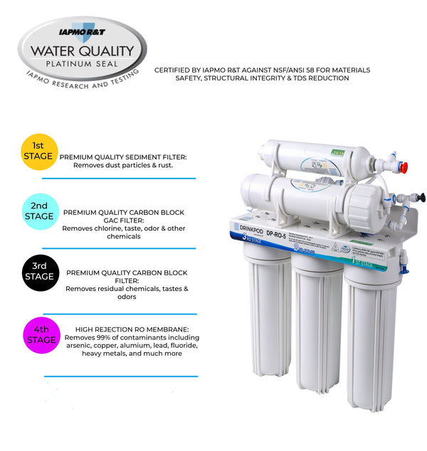 Bluonics Reverse Osmosis Ro Under Sink Drinking Water Filter Bluonics Reverse Osmosis Ro Under Sink Drinking Water Filter