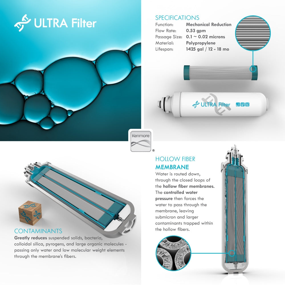 Pod Filter Divider ULTRA Filter Replacement Pod | drinkpod - Drinkpod