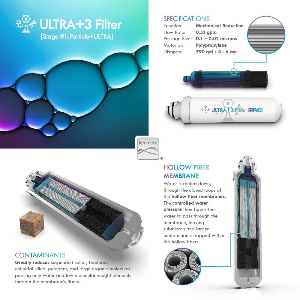 ULTRA+3 Hybrid Filter Replacement Pod For Kenmore KMFLTEZ5,DP1000