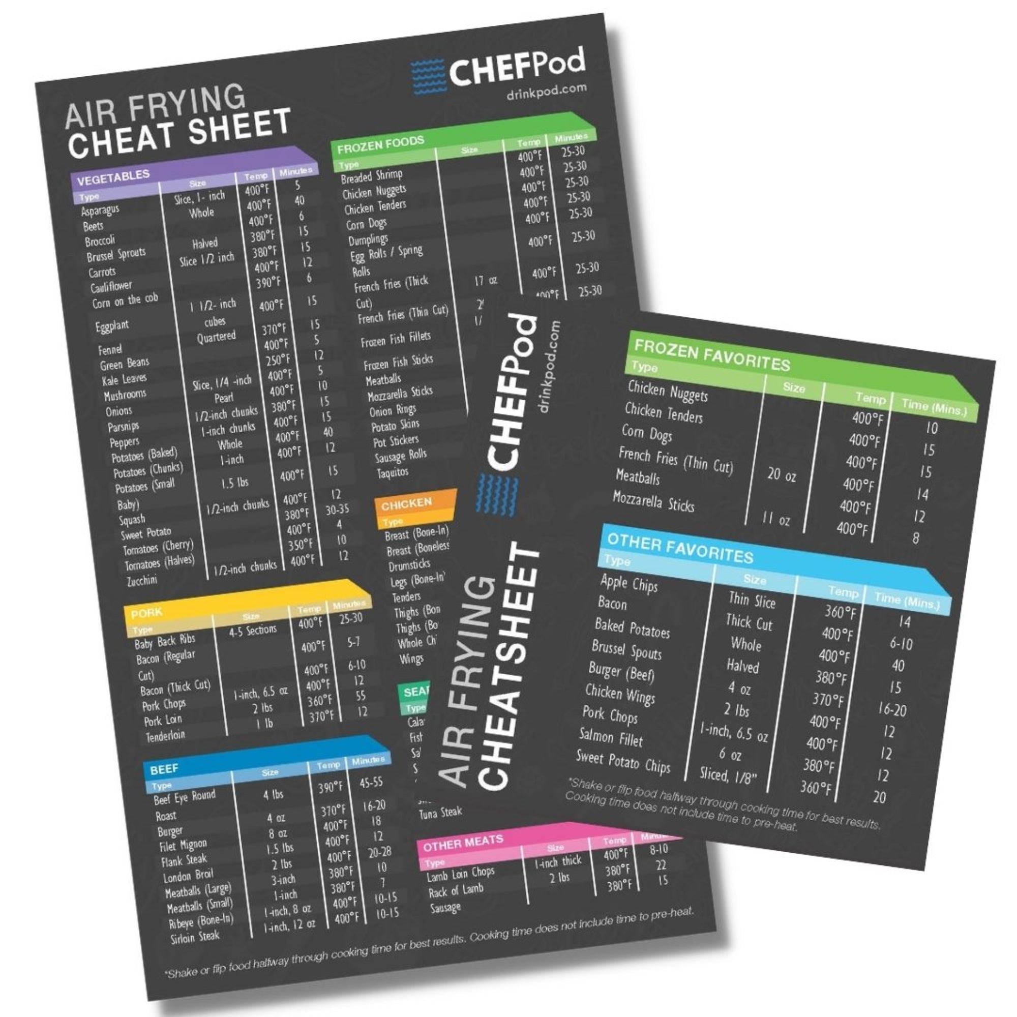 Air Fryer Cooking Times Magnetic Cheat Sheet - Extra Large Easy to Read